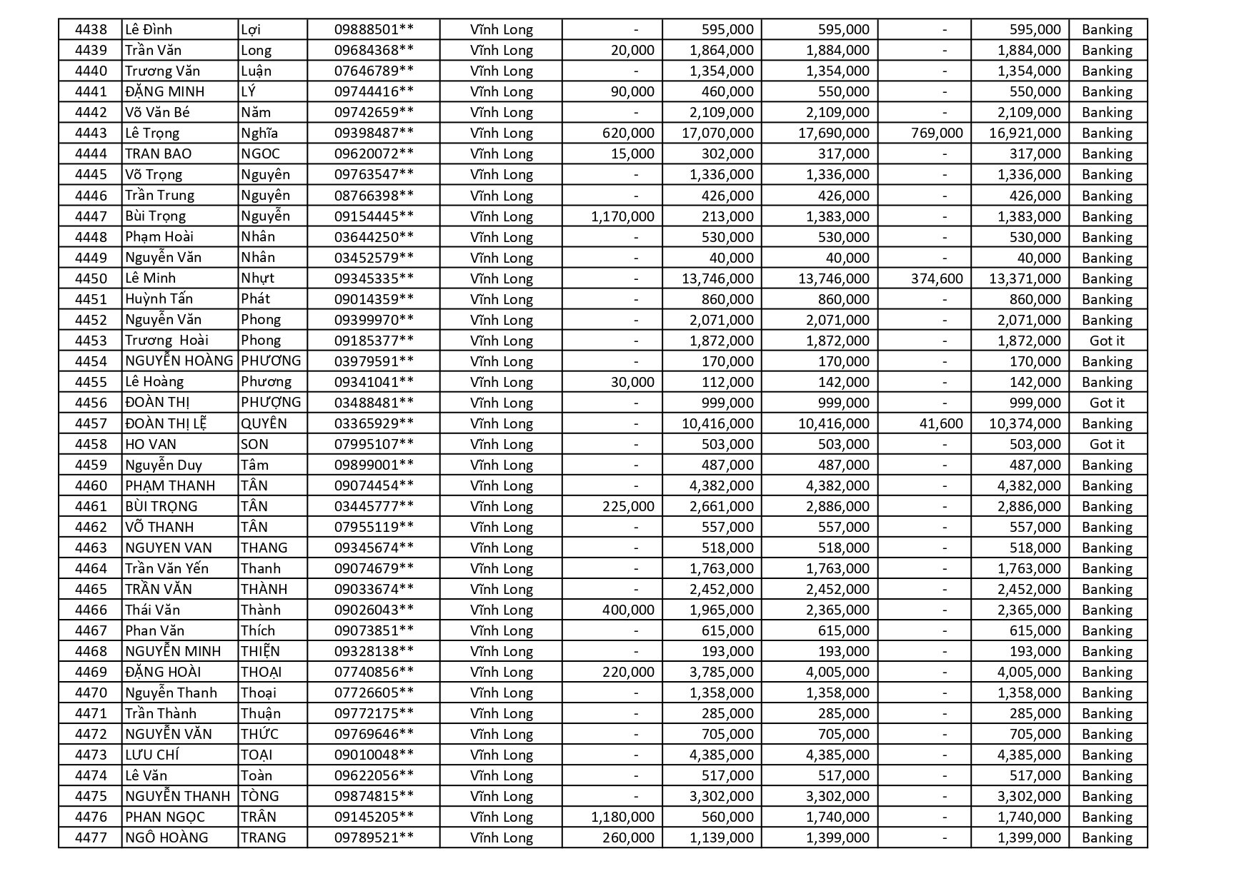 kết quả Chương Trình Khuyến Mãi HÈ ĐU ĐỈNH