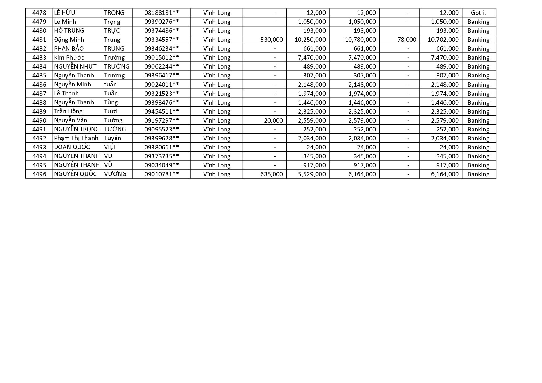 kết quả Chương Trình Khuyến Mãi HÈ ĐU ĐỈNH