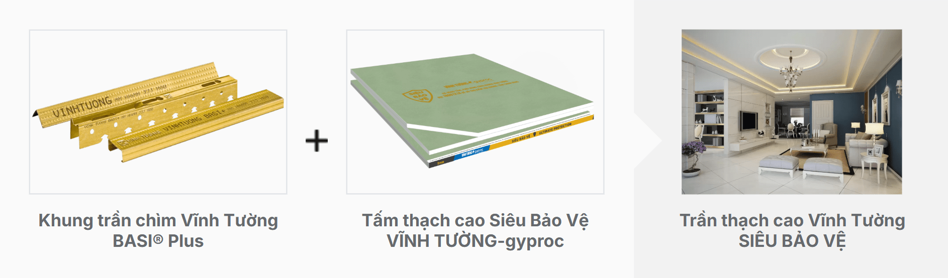 Tấm thạch cao Siêu Bảo Vệ VĨNH TƯỜNG-gyproc