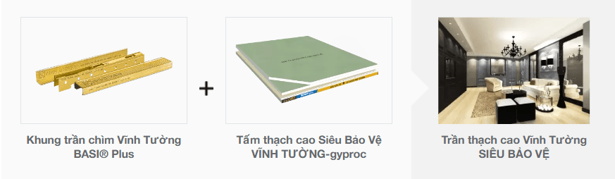 Cấu tạo trần thạch cao Vĩnh Tường SIÊU BẢO VỆ