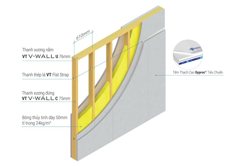 Tường thạch cao GypWall DW4