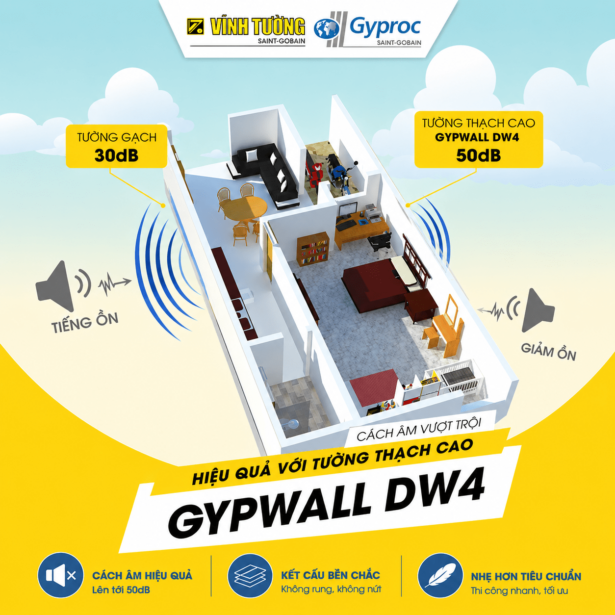 Hệ vách thạch cao GypWall DW4 giúp phòng ngủ yên tĩnh hơn nhờ khả năng cách âm hiệu quả, đồng thời thi công nhanh và tối ưu tải trọng công trình 