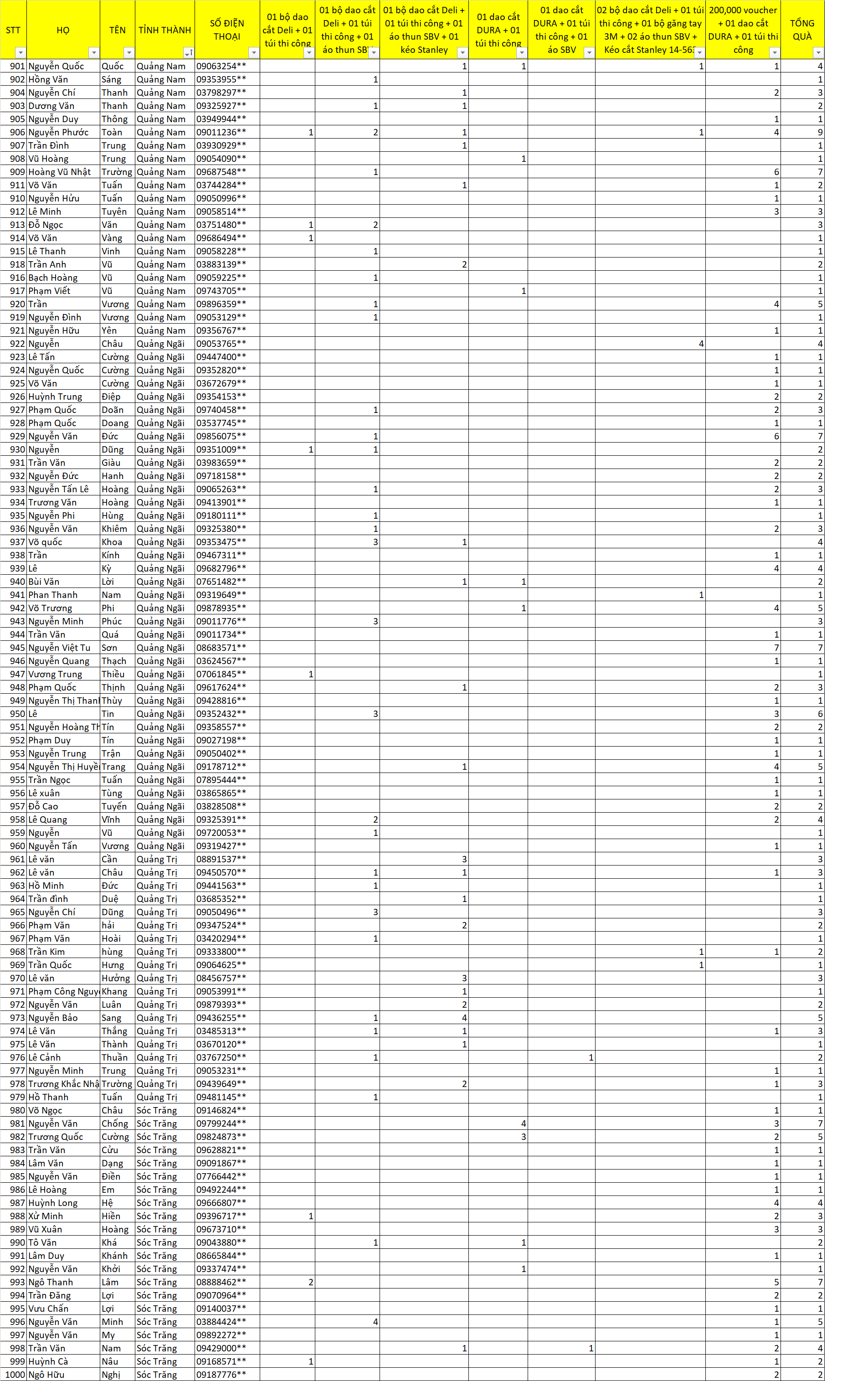 kết quả tết vui khỏe 10