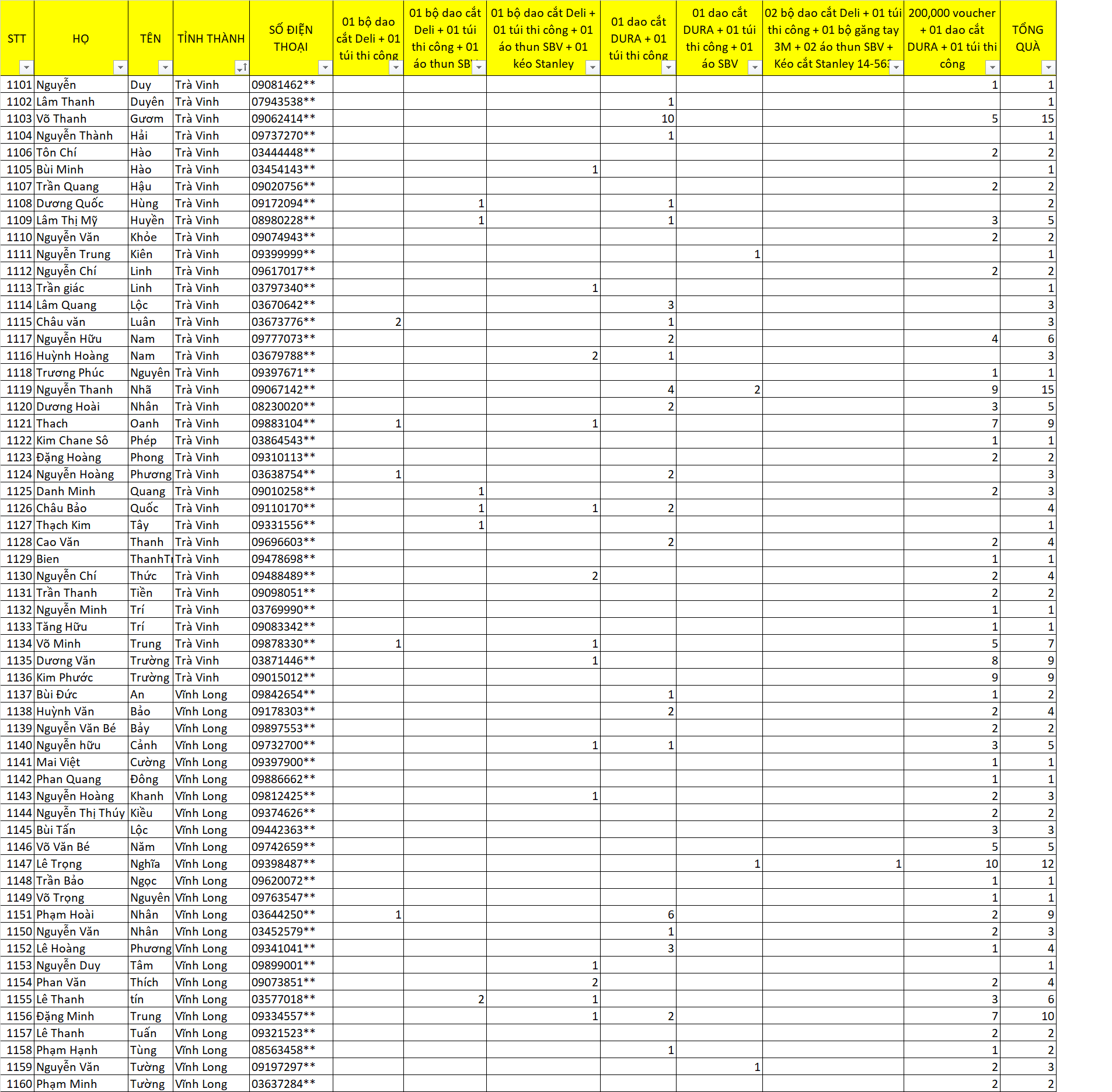 kết quả tết vui khỏe 12