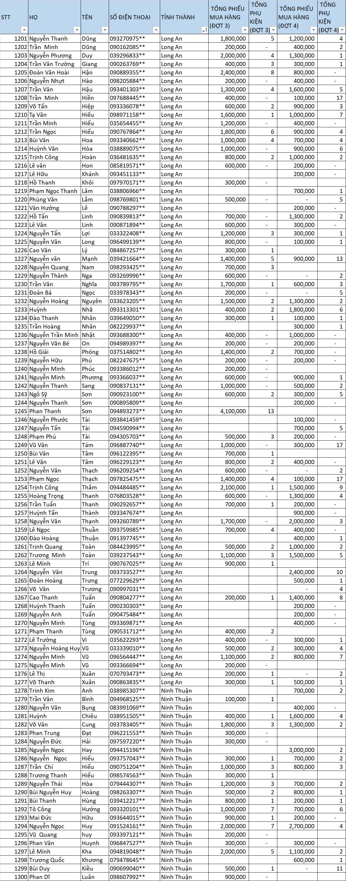 Danh sách thầu thợ nhận thưởng LLV dot 3-4 13
