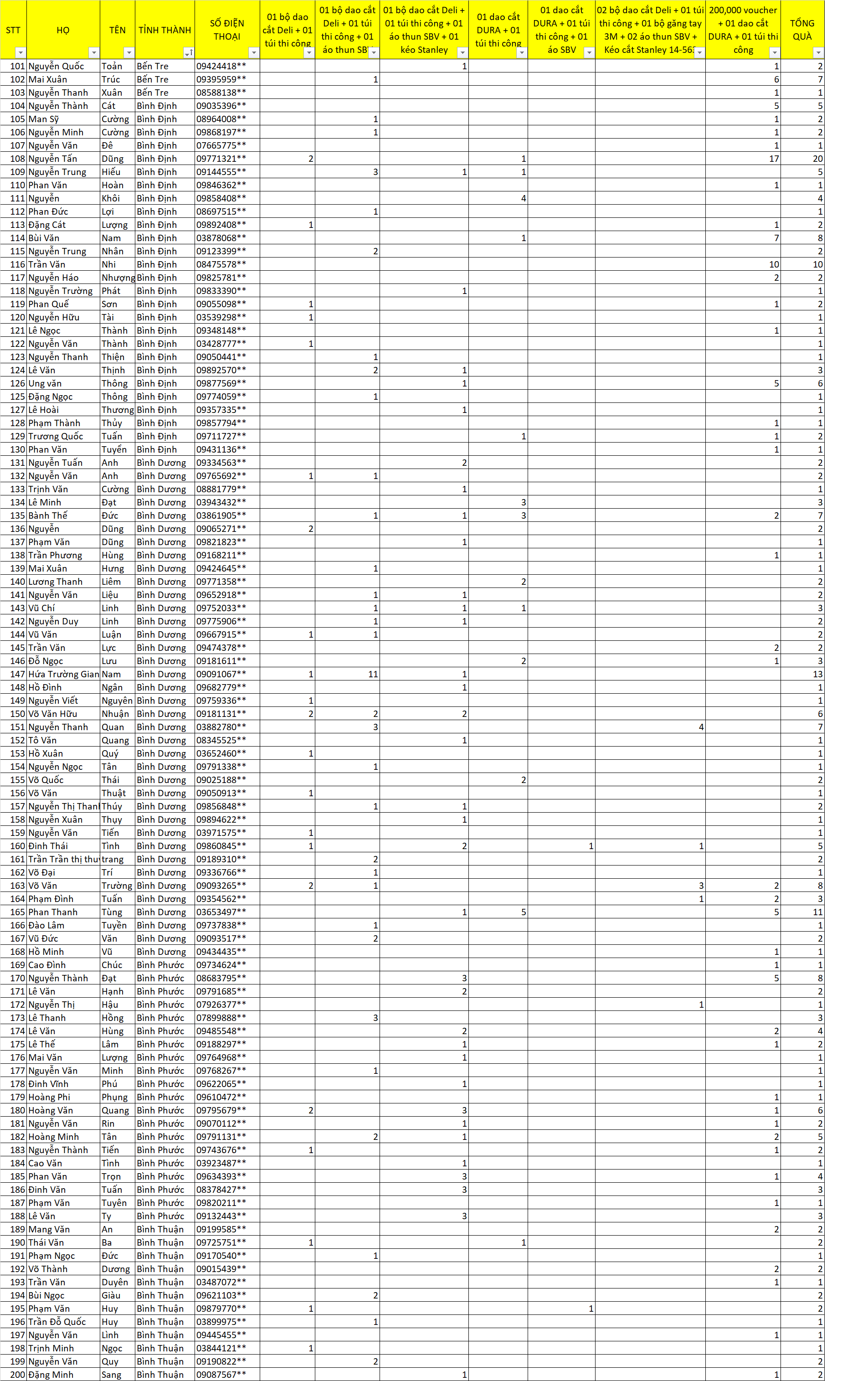 kết quả tết vui khỏe 1
