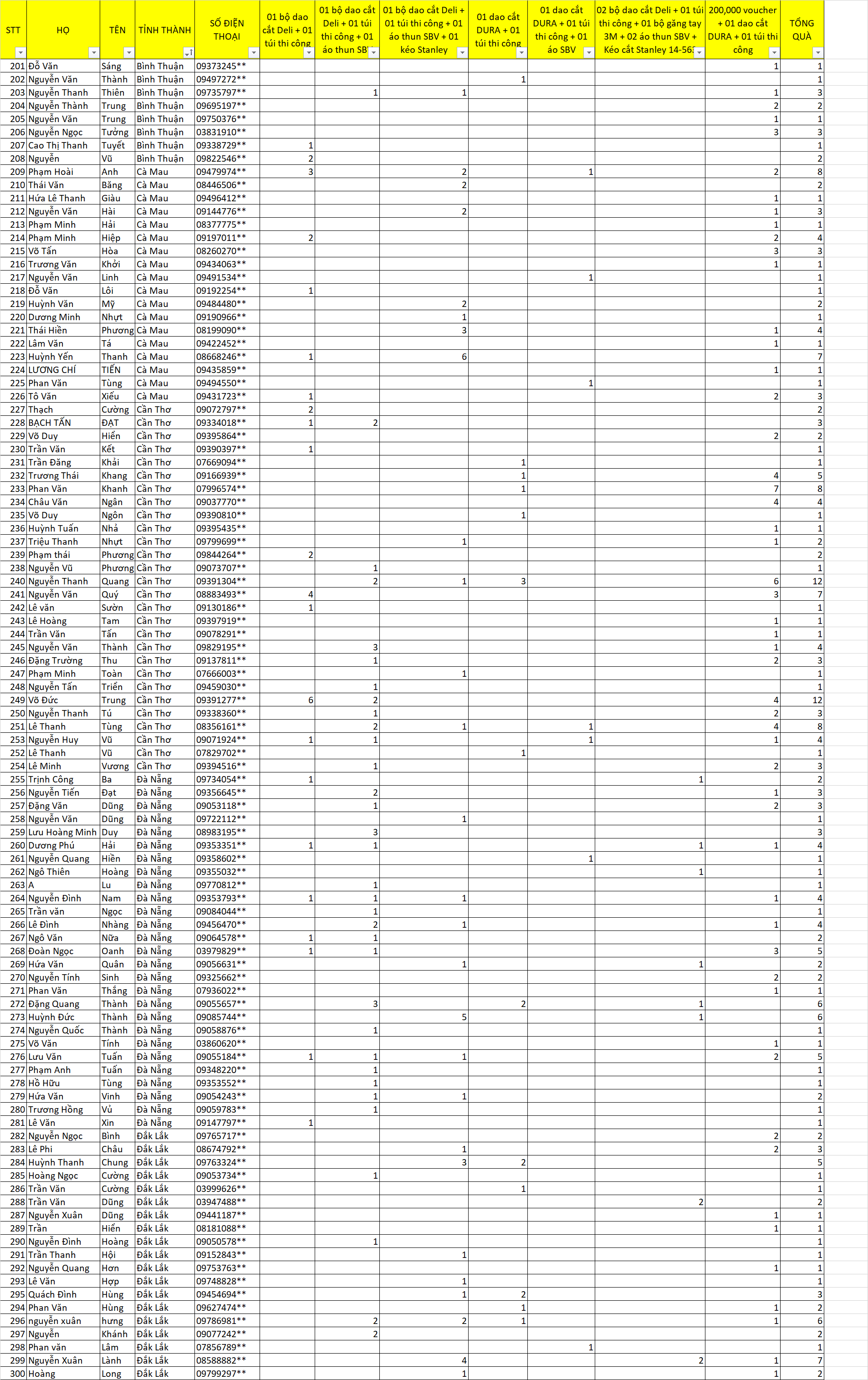 kết quả tết vui khỏe 2