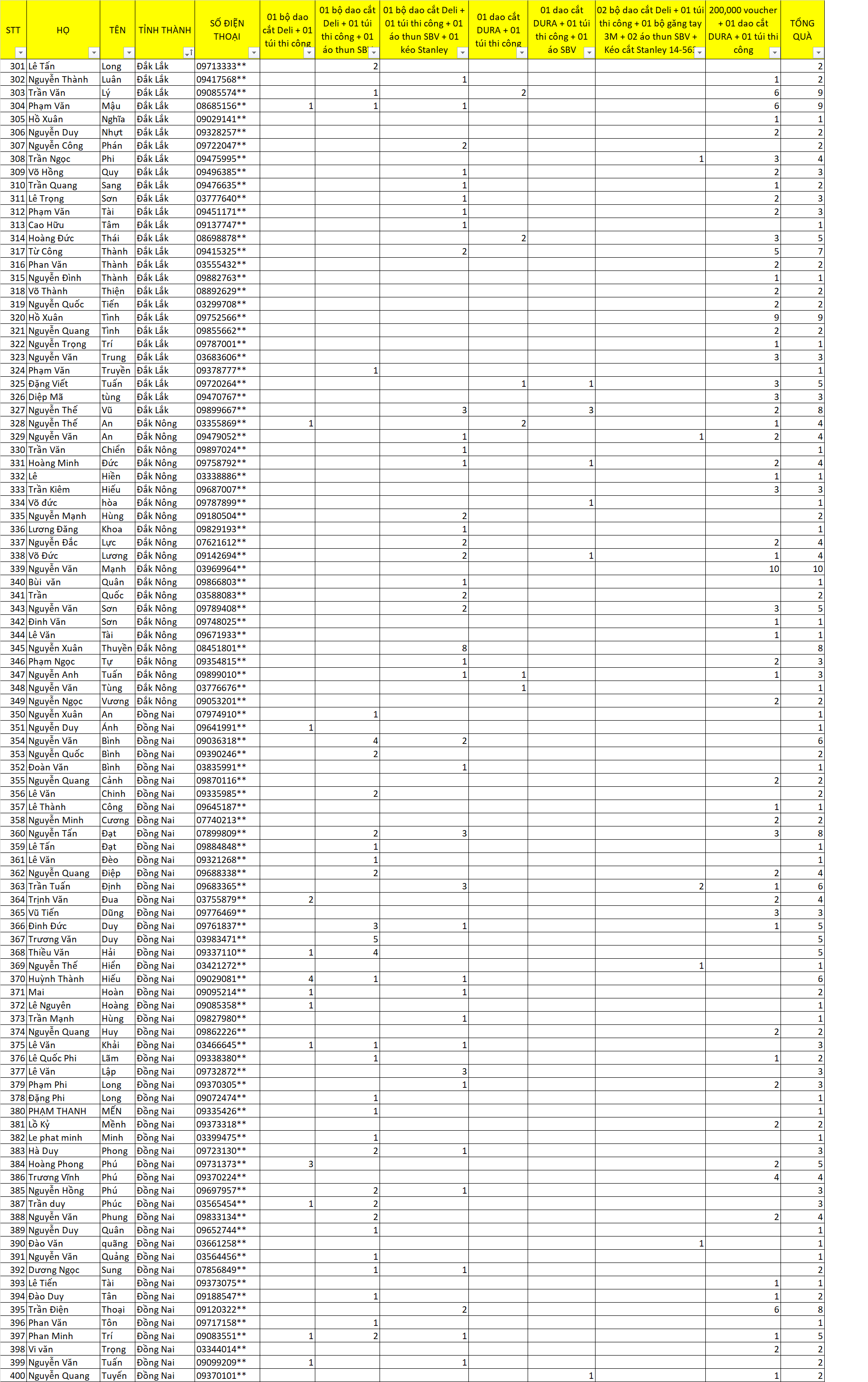 kết quả tết vui khỏe 4