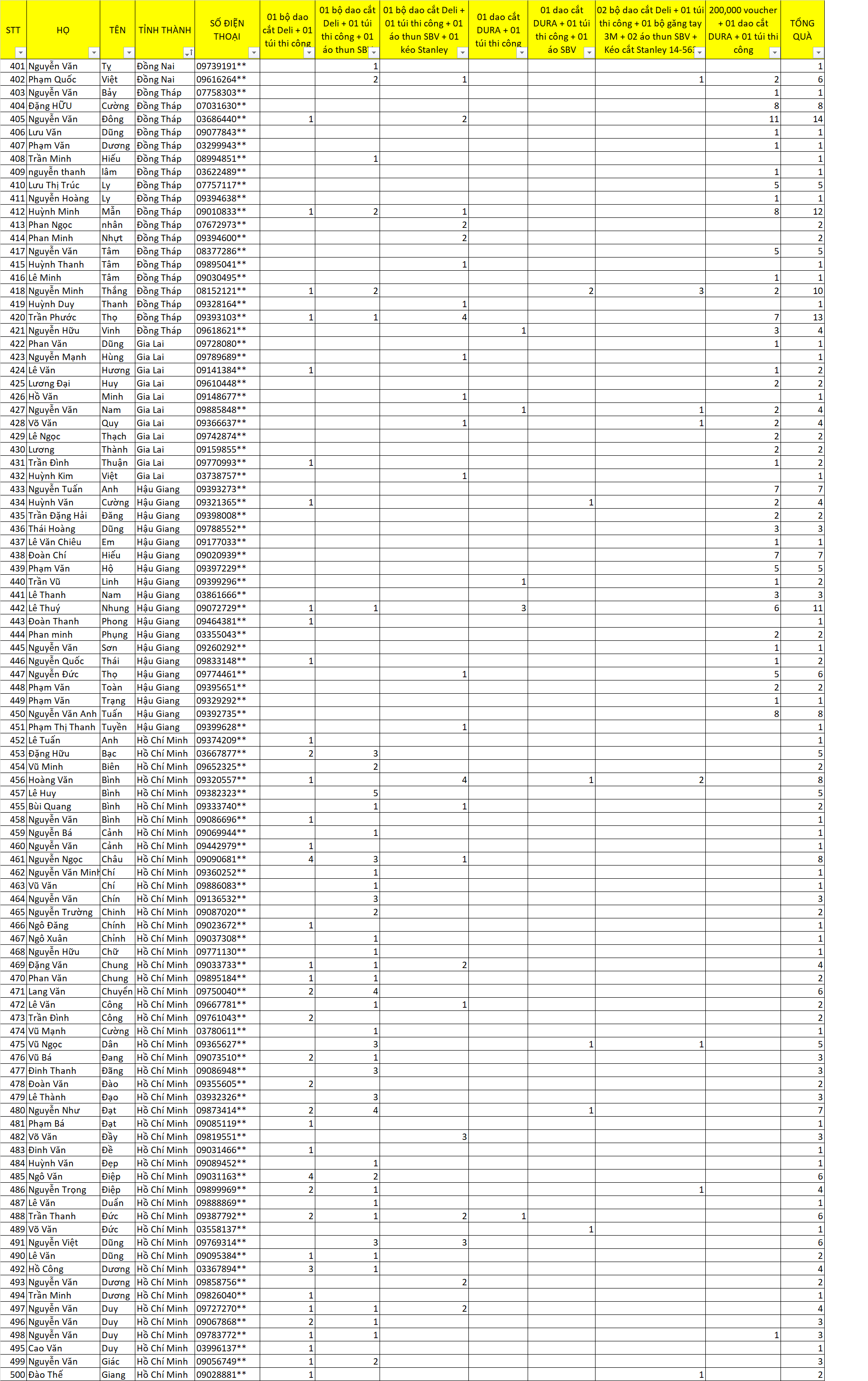 kết quả tết vui khỏe 5