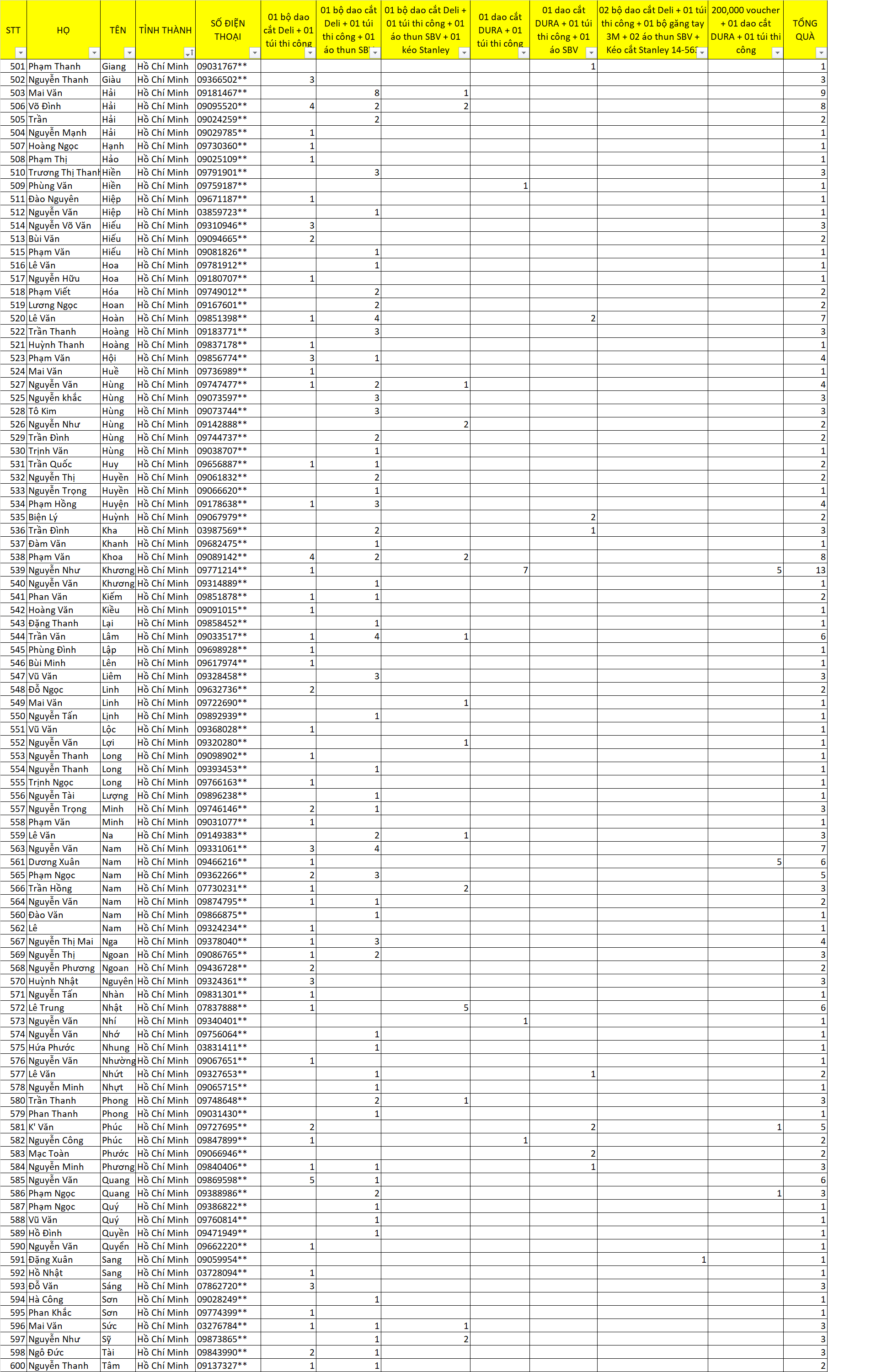 kết quả tết vui khỏe 6