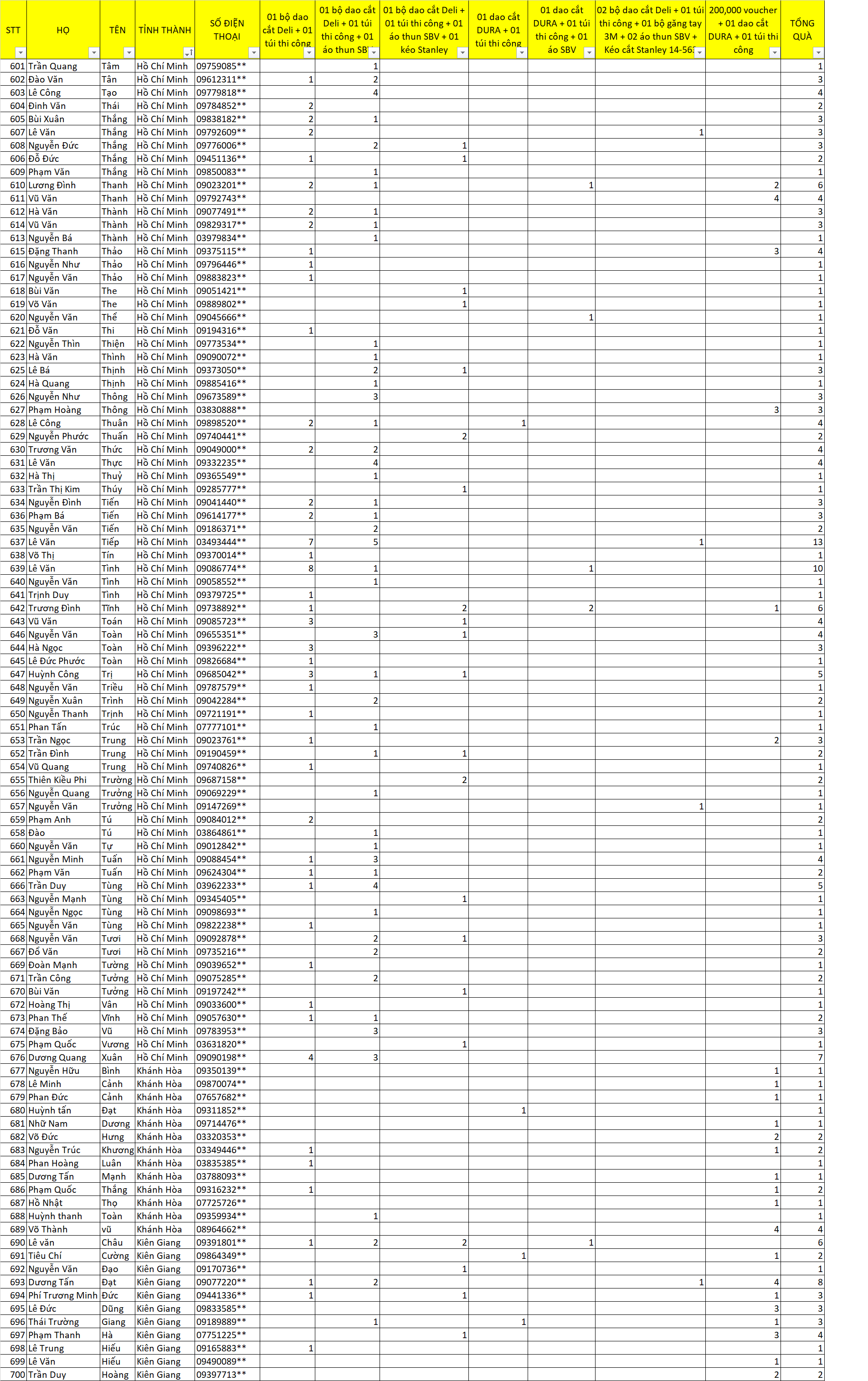 kết quả tết vui khỏe 7