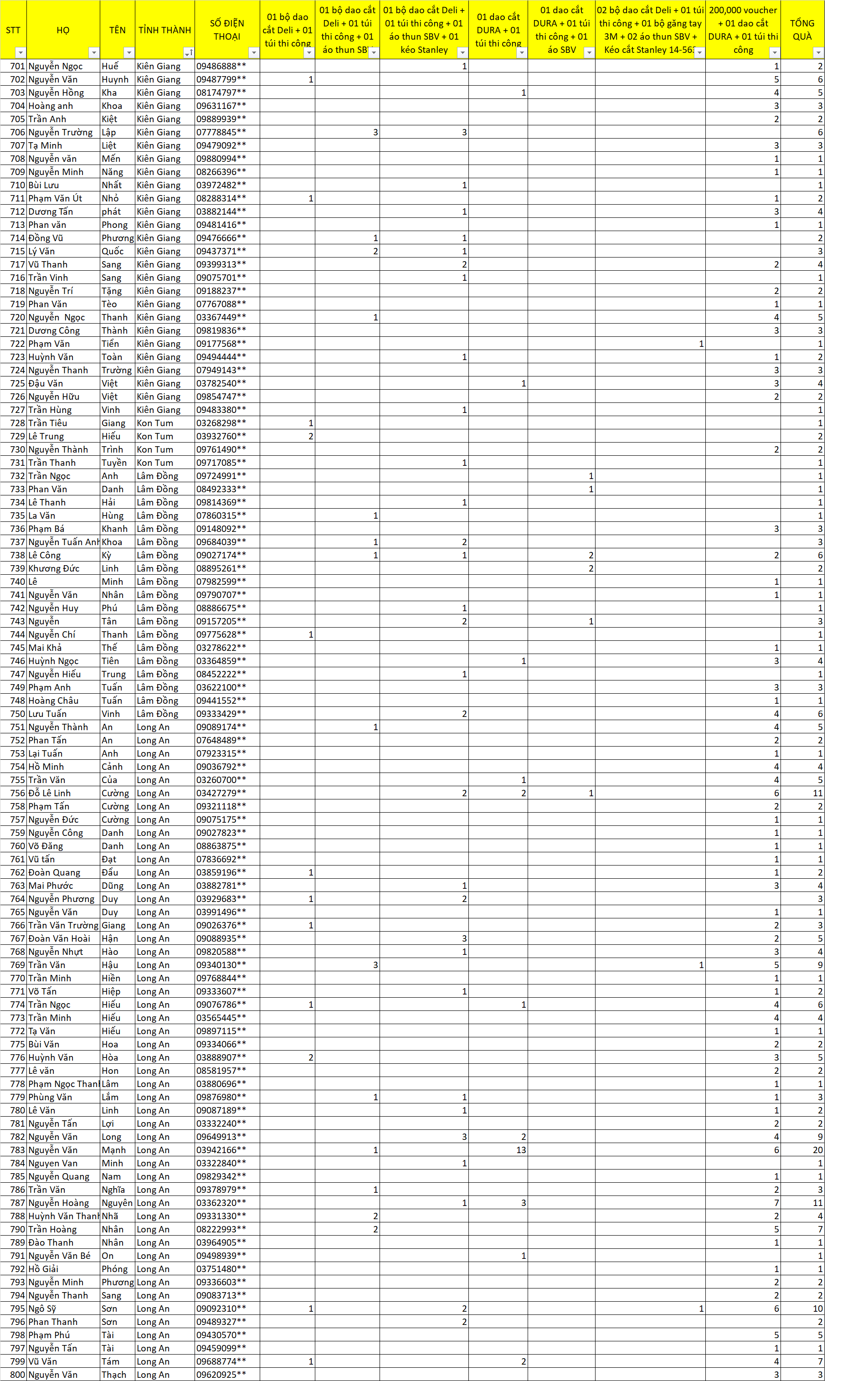 kết quả tết vui khỏe 8