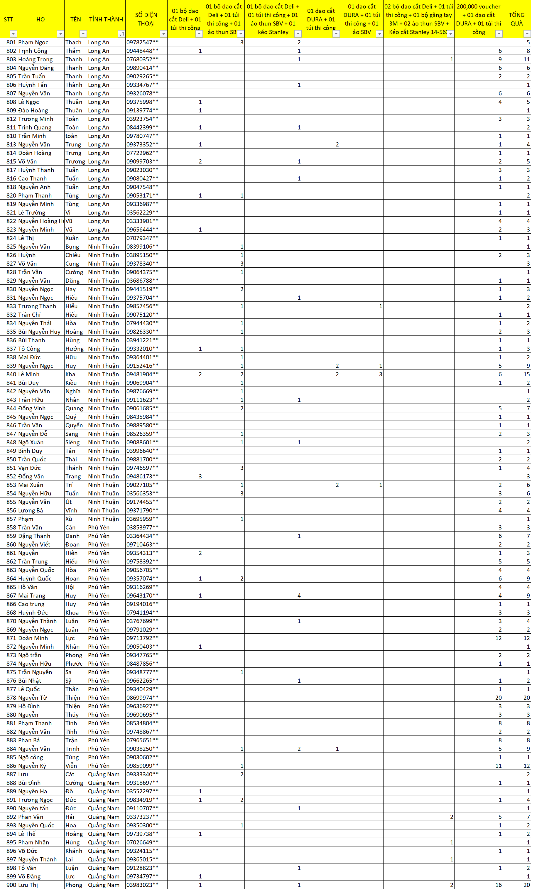 kết quả tết vui khỏe 9