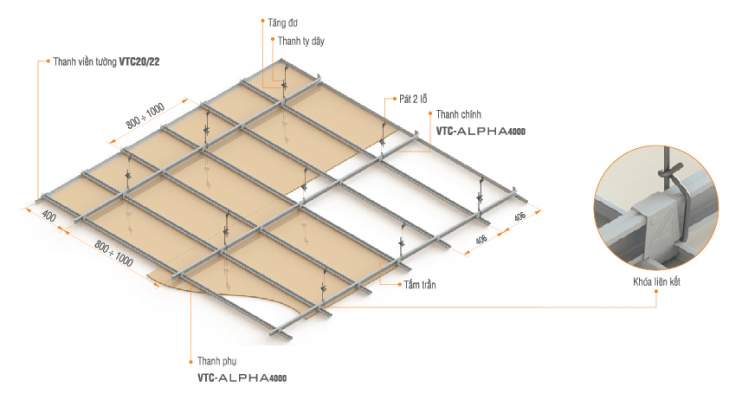 Bản vẽ trần thạch cao giật cấp đẹp