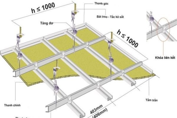 Bản vẽ đẹp, đầy đủ cho mẫu trần thạch cao giật cấp ấn tượng