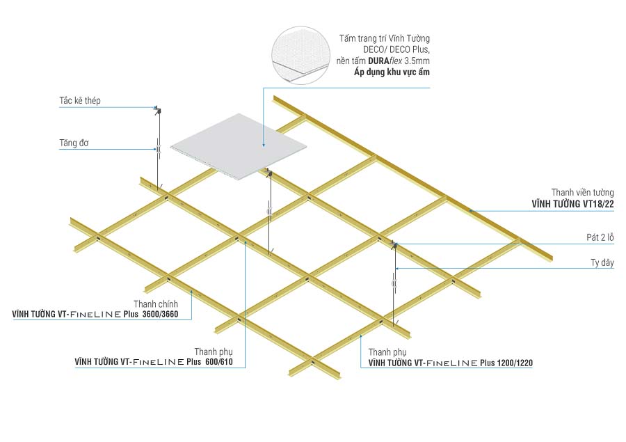 quy trình thi công làm trần thạch cao tại đà nẵng