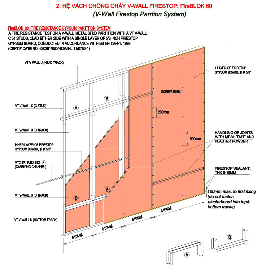 Gói giải pháp thi công vách ngăn phòng thờ và báo giá