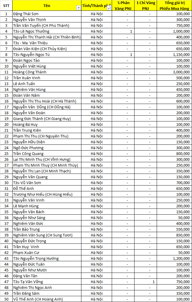 dao ngoc san xe dot 5 MB