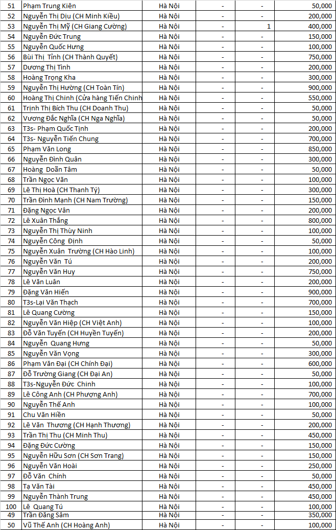 dao ngoc san xe dot 5 MB