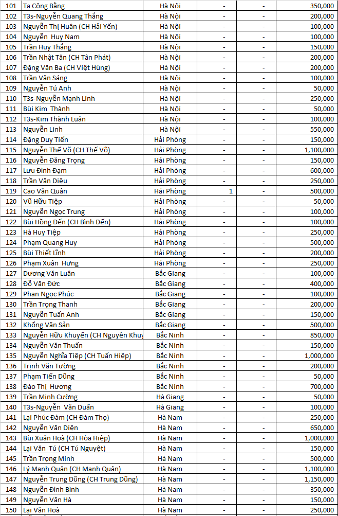 dao ngoc san xe dot 5 MB