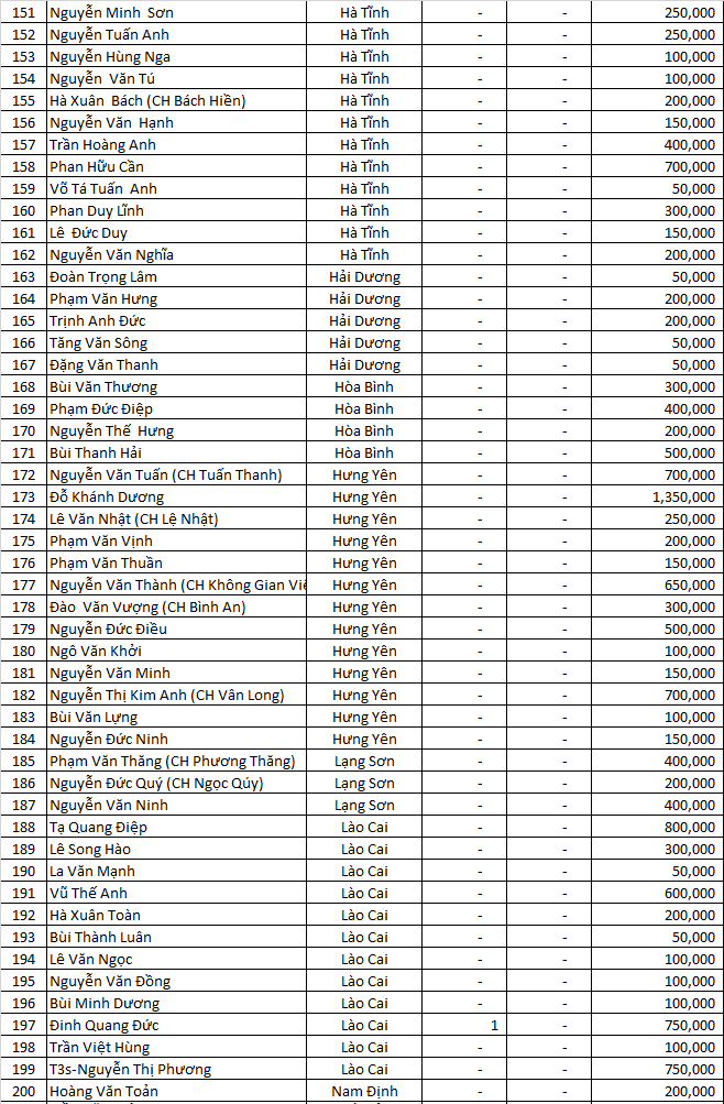 dao ngoc san xe dot 5 MB.