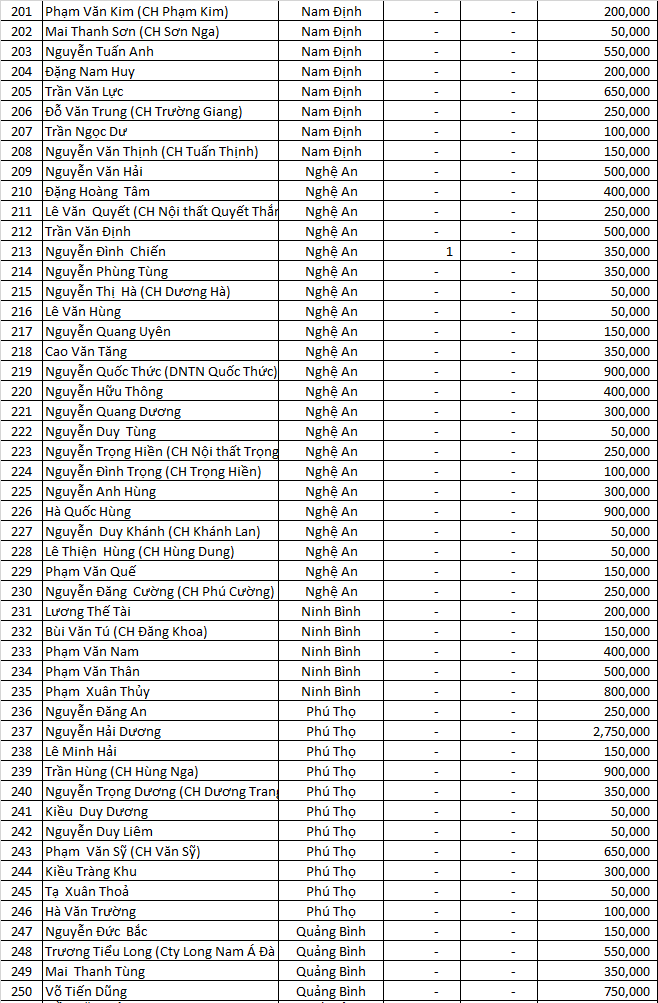 dao ngoc san xe dot 5 MB..