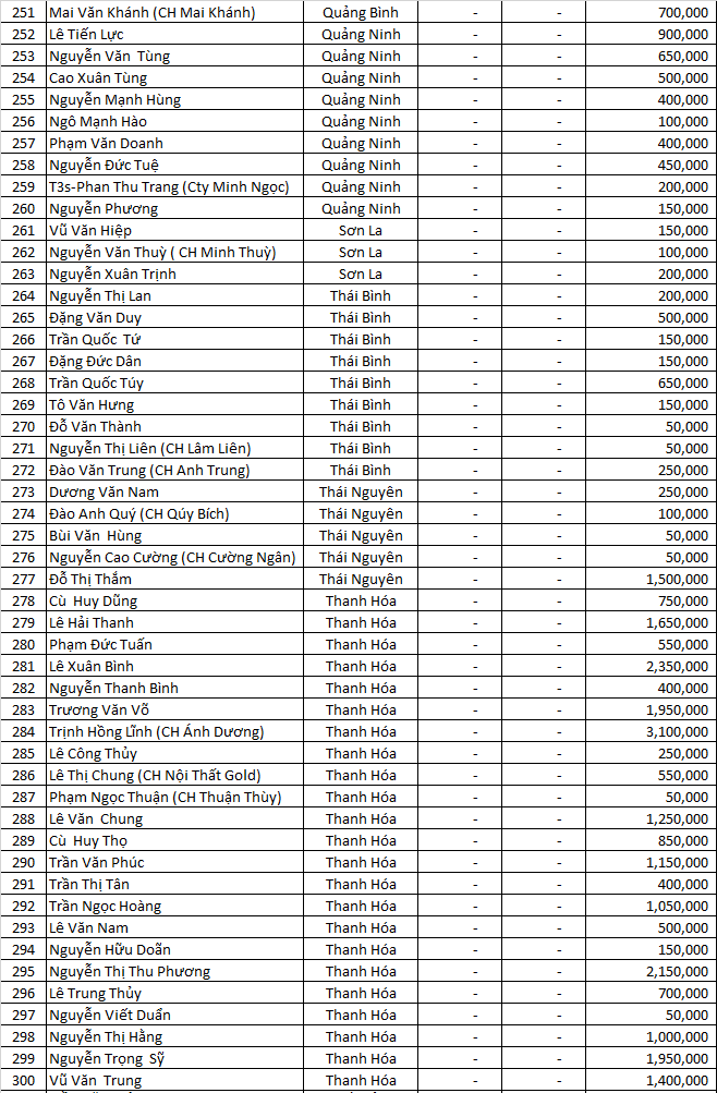dao ngoc san xe dot 5 MB .