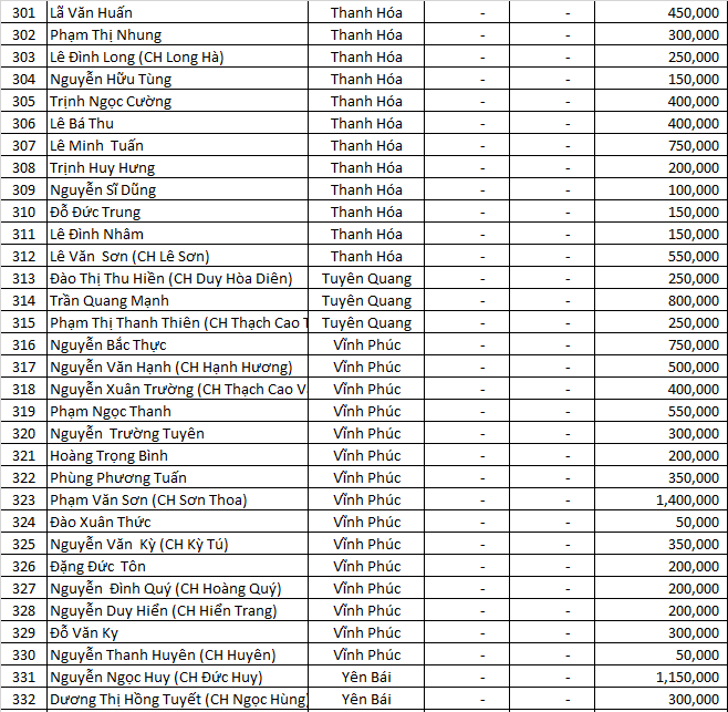 dao ngoc san xe dot 5 MB .