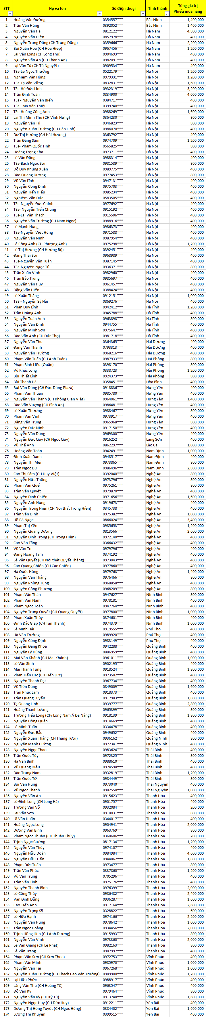 dao ngoc san xe dot 6