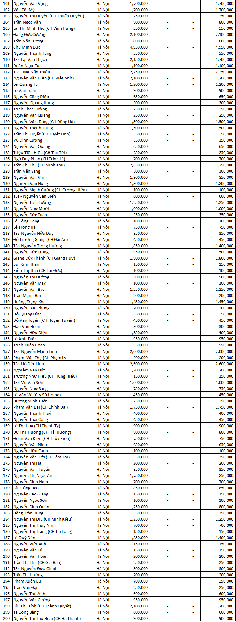 dao ngoc san xe dot 6