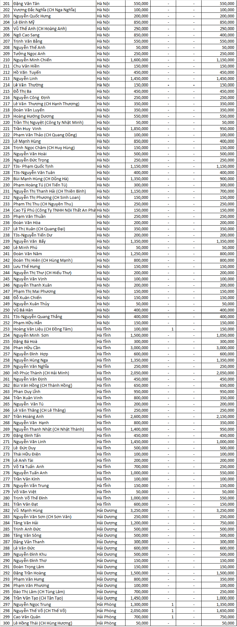 dao ngoc san xe dot 6 ...