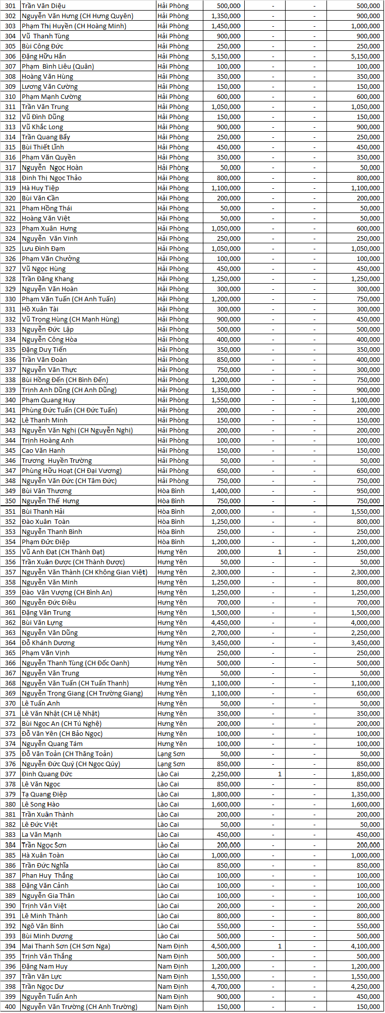 dao ngoc san xe dot 6