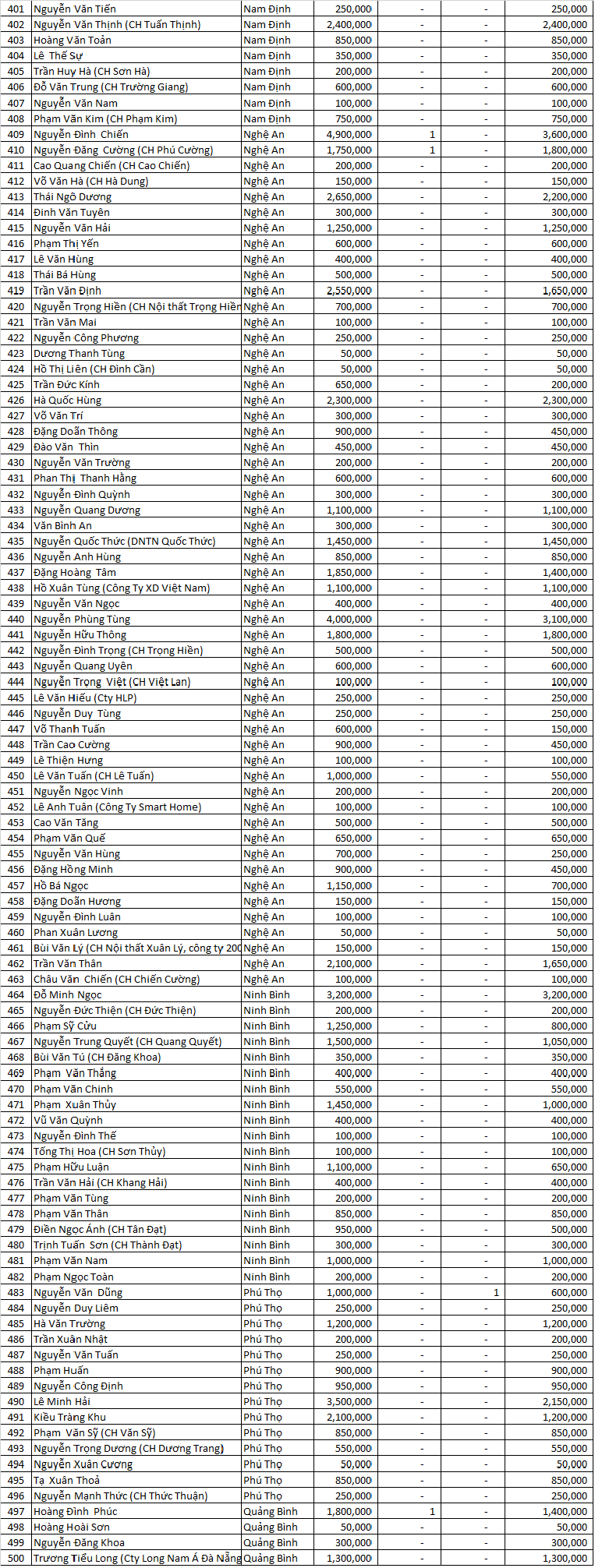 dao ngoc san xe dot 6