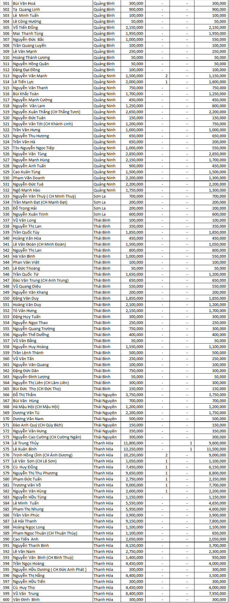 dao ngoc san xe dot 6
