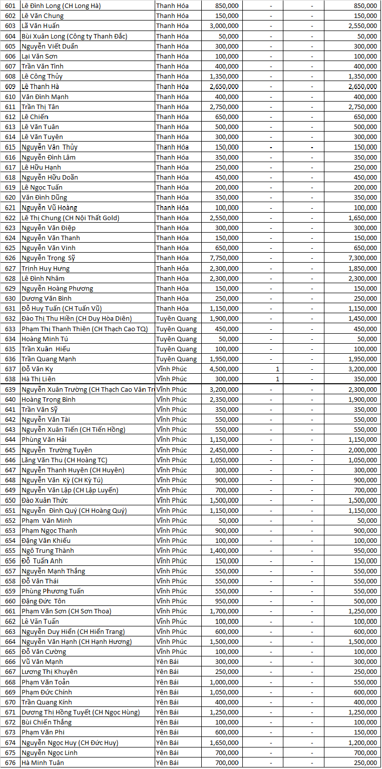 dao ngoc san xe dot 6