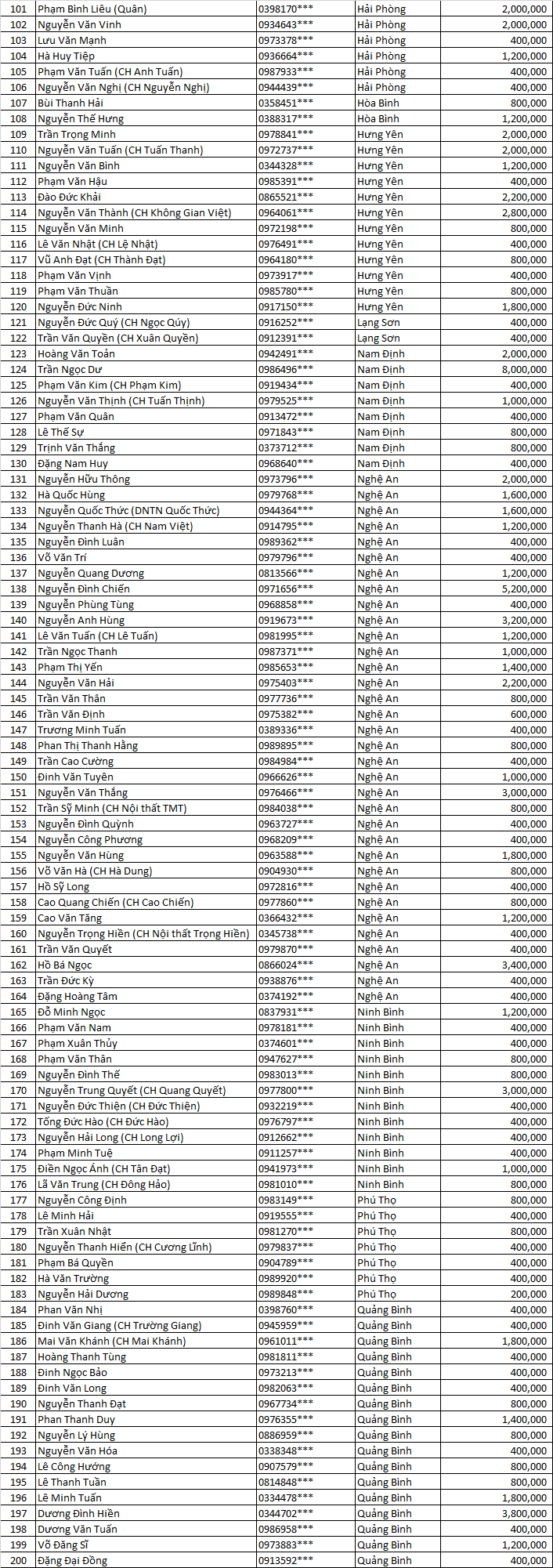 tran sang sàn chắc đợt 3