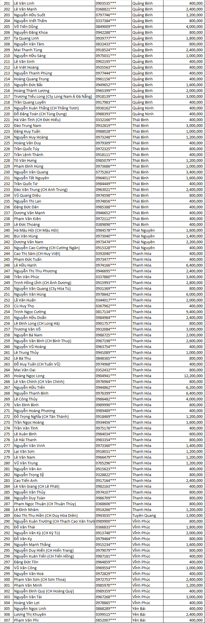tran sang sàn chắc đợt 3