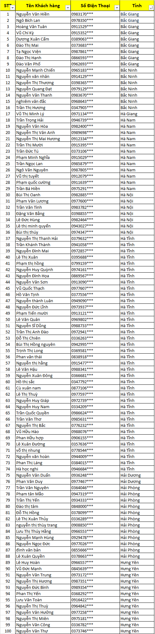 Danh sách chủ nhà nhận máy hút bụi