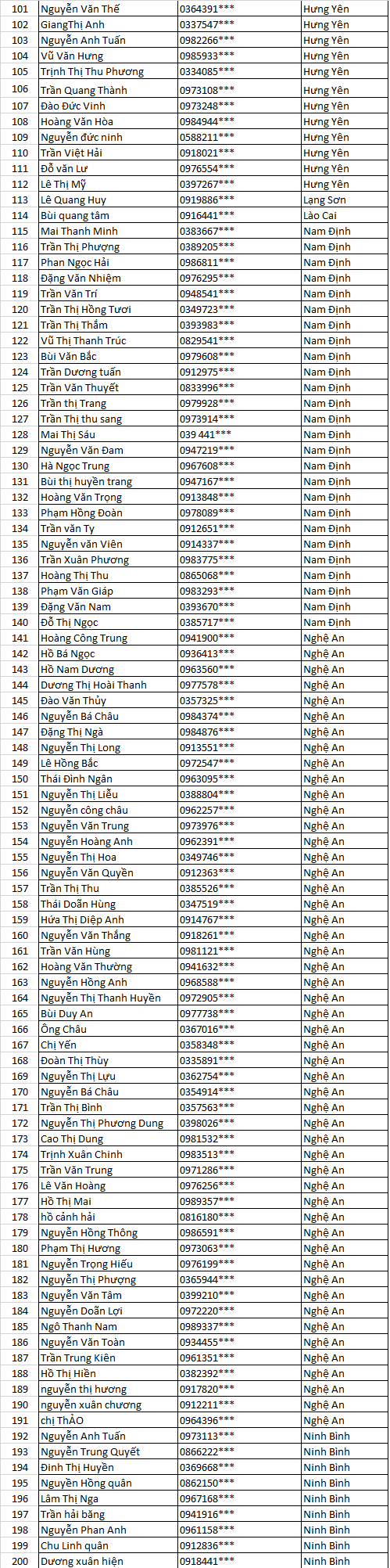 Danh sách chủ nhà nhận máy hút bụi
