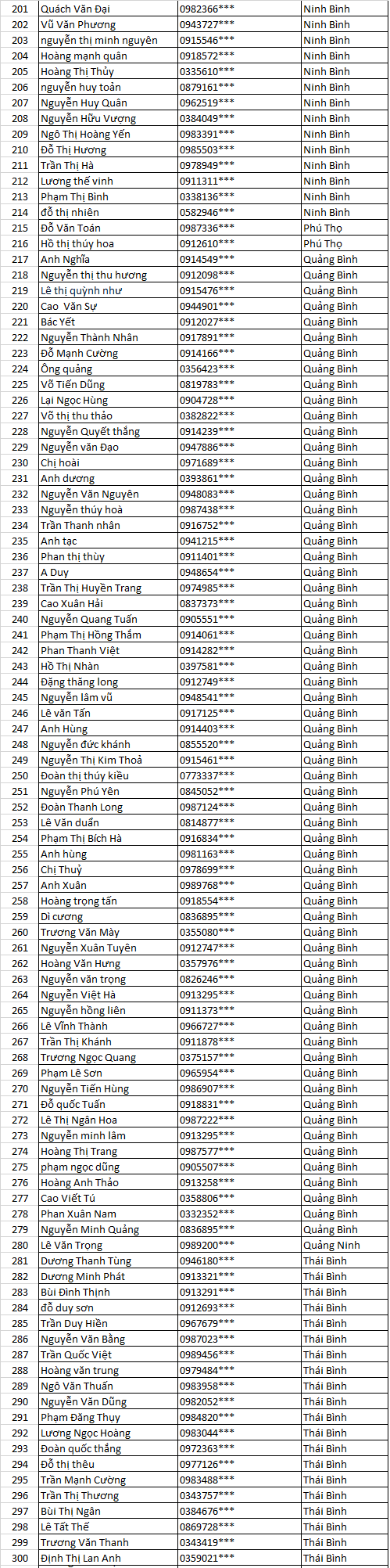 Danh sách chủ nhà nhận máy hút bụi