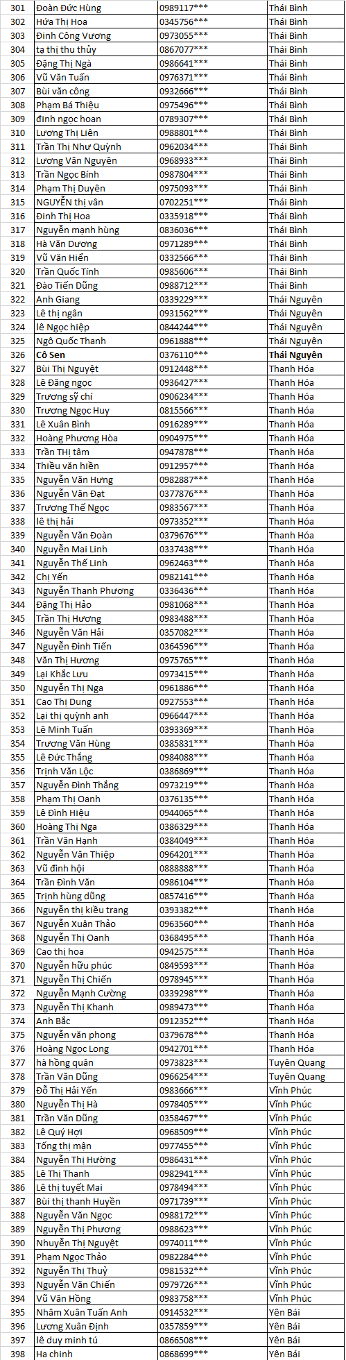 Danh sách chủ nhà nhận máy hút bụi