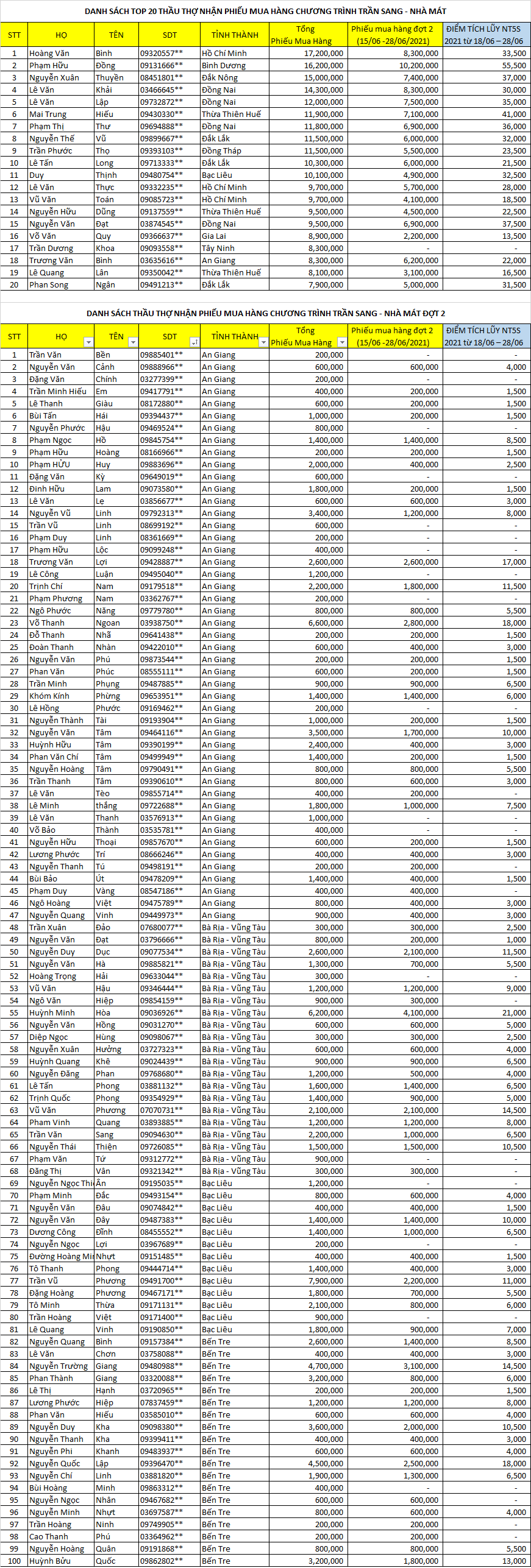 tran sang nha mat dot 2