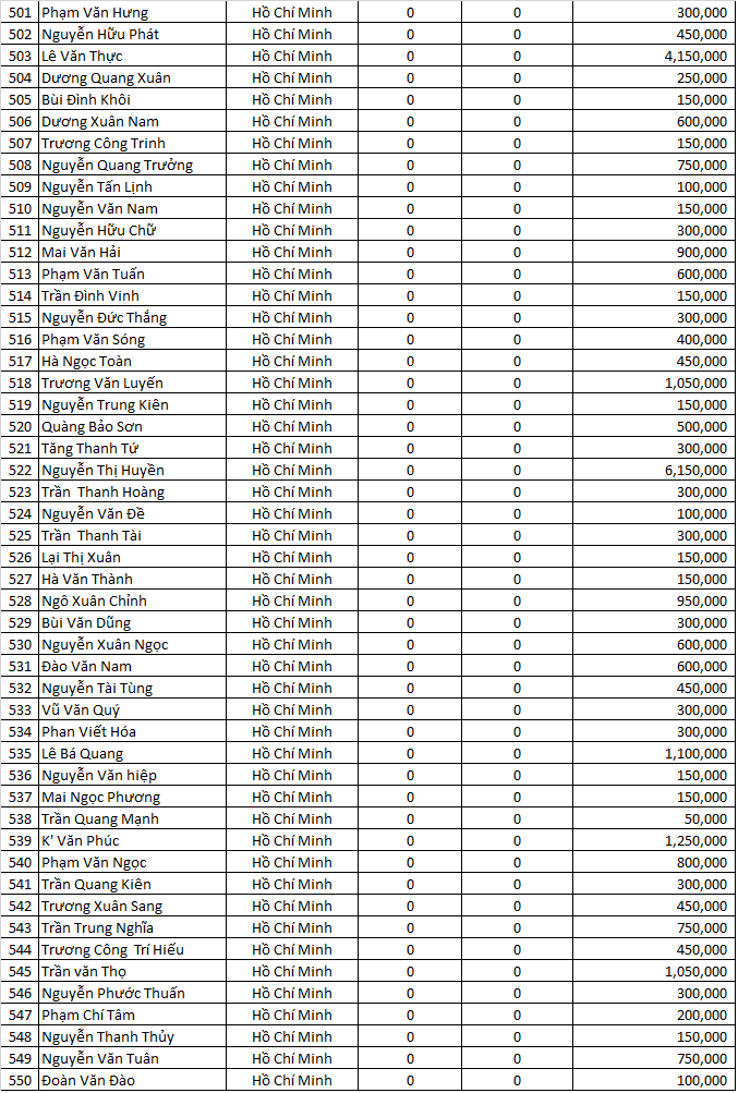 dao ngoc san xe dot 5..