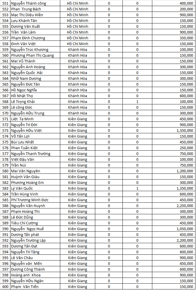 dao ngoc san xe dot 5 .