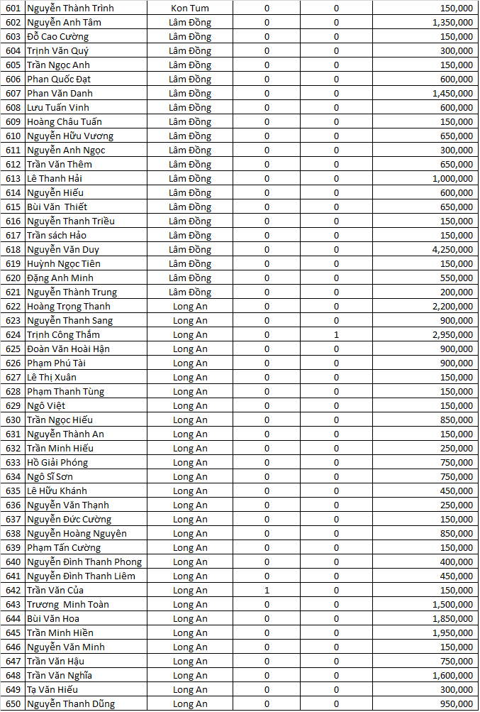 dao ngoc san xe dot 5.