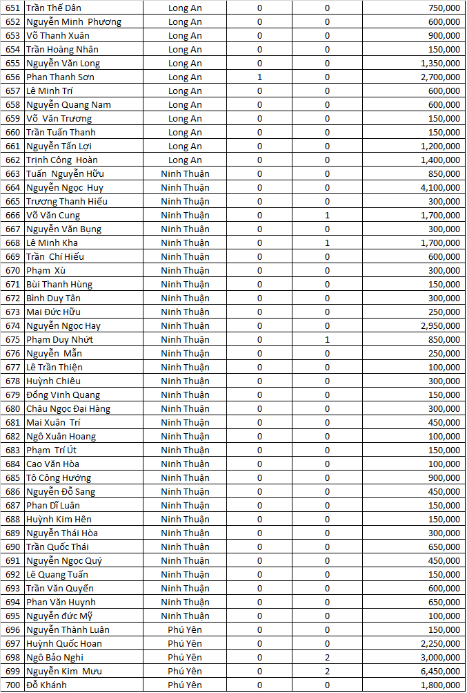 dao ngoc san xe dot 5 .