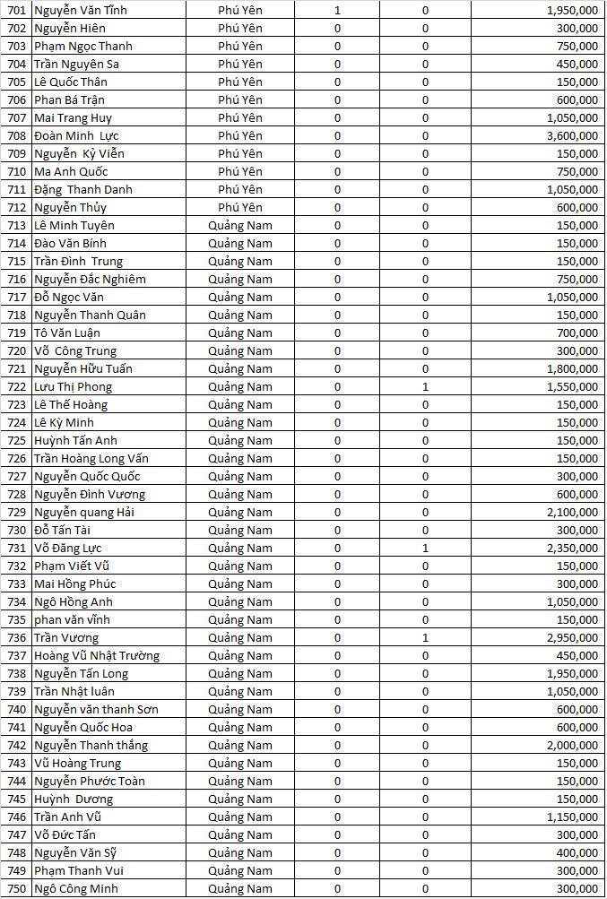 dao ngoc san xe dot 5 .