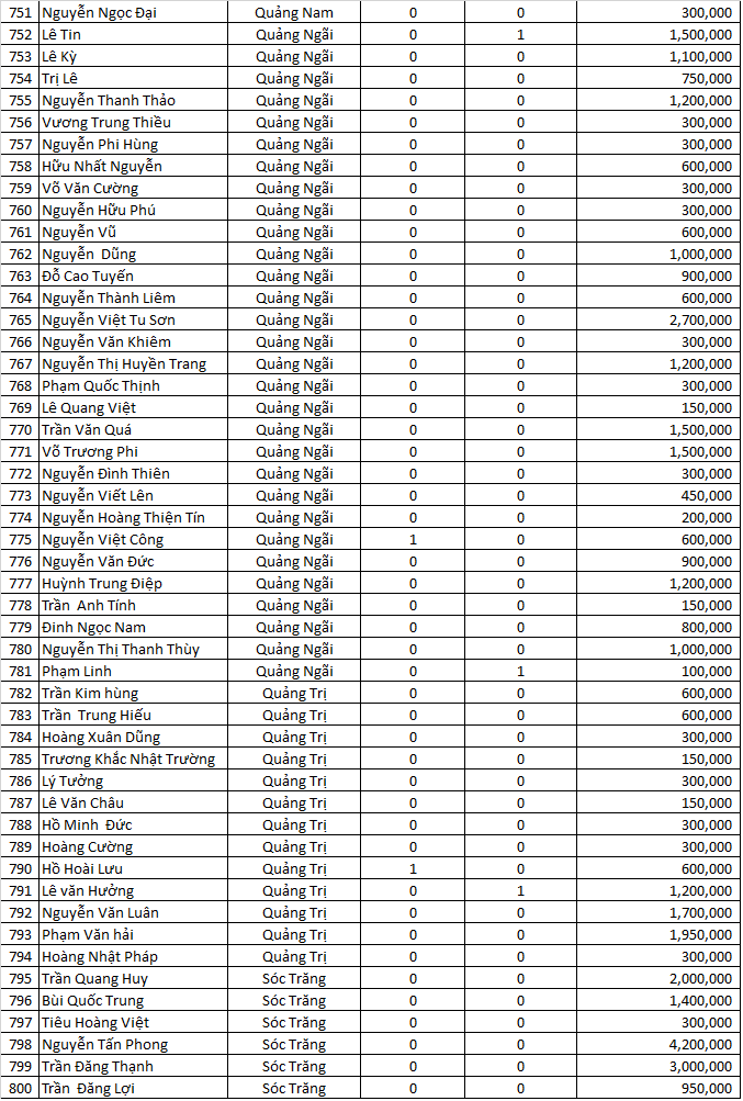 dao ngoc san xe dot 5. .