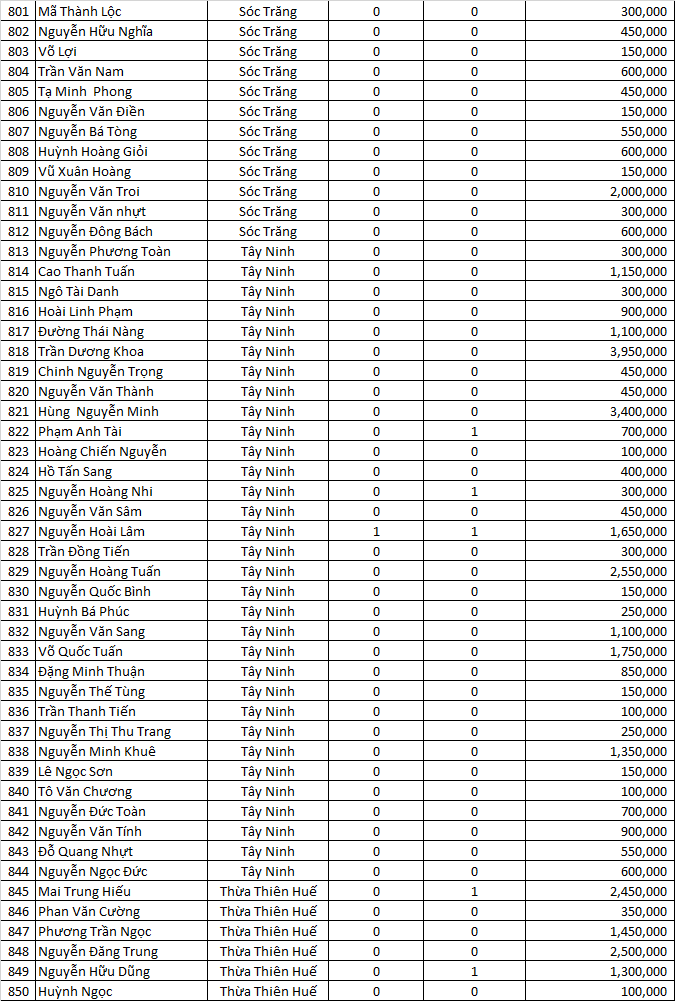 dao ngoc san xe dot 5