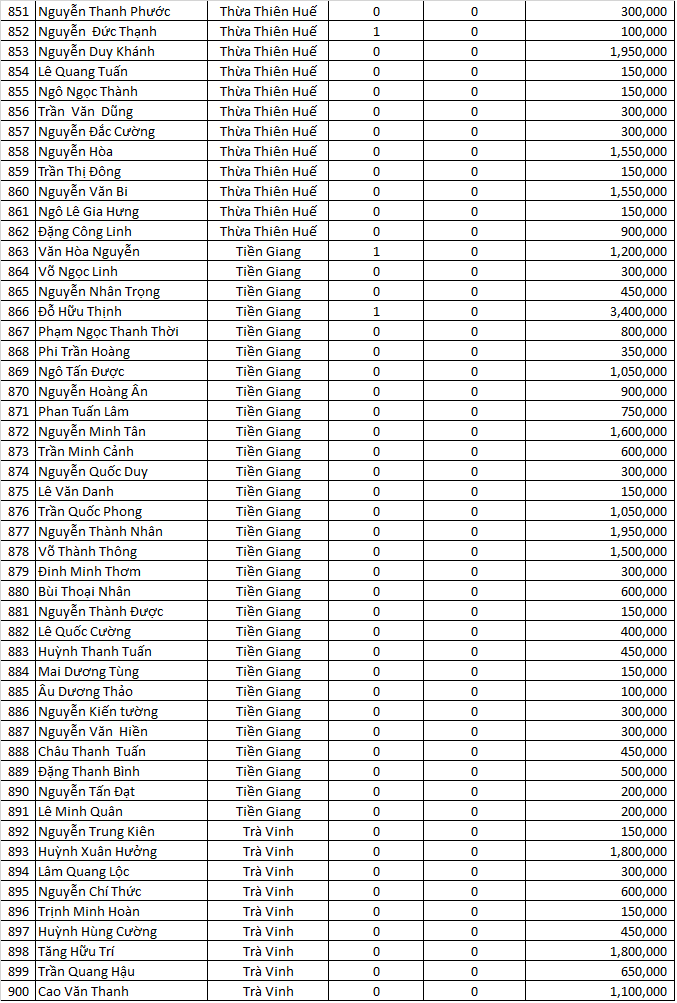 dao ngoc san xe dot 5